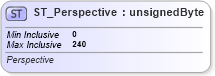XSD Diagram of ST_Perspective in schema dml-chart_xsd (Office Open XML (OOXML / OpenXML / Ecma 376))