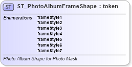 XSD Diagram of ST_PhotoAlbumFrameShape in schema pml-presentation_xsd (Office Open XML (OOXML / OpenXML / Ecma 376))