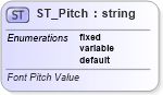 XSD Diagram of ST_Pitch in schema wml_xsd (Office Open XML (OOXML / OpenXML / Ecma 376))