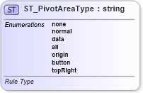 XSD Diagram of ST_PivotAreaType in schema sml-pivottableshared_xsd (Office Open XML (OOXML / OpenXML / Ecma 376))