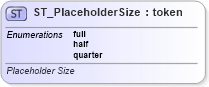 XSD Diagram of ST_PlaceholderSize in schema pml-slide_xsd (Office Open XML (OOXML / OpenXML / Ecma 376))