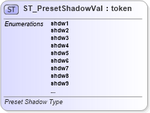 XSD Diagram of ST_PresetShadowVal in schema dml-shapeeffects_xsd (Office Open XML (OOXML / OpenXML / Ecma 376))