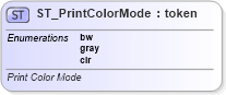 XSD Diagram of ST_PrintColorMode in schema pml-presentationproperties_xsd (Office Open XML (OOXML / OpenXML / Ecma 376))