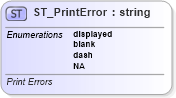 XSD Diagram of ST_PrintError in schema sml-sheet_xsd (Office Open XML (OOXML / OpenXML / Ecma 376))