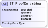XSD Diagram of ST_ProofErr in schema wml_xsd (Office Open XML (OOXML / OpenXML / Ecma 376))