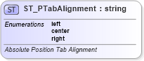 XSD Diagram of ST_PTabAlignment in schema wml_xsd (Office Open XML (OOXML / OpenXML / Ecma 376))