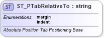 XSD Diagram of ST_PTabRelativeTo in schema wml_xsd (Office Open XML (OOXML / OpenXML / Ecma 376))