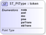 XSD Diagram of ST_PtType in schema dml-diagramdatamodel_xsd (Office Open XML (OOXML / OpenXML / Ecma 376))