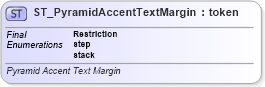 XSD Diagram of ST_PyramidAccentTextMargin in schema dml-diagramtypes_xsd (Office Open XML (OOXML / OpenXML / Ecma 376))