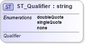 XSD Diagram of ST_Qualifier in schema sml-externalconnections_xsd (Office Open XML (OOXML / OpenXML / Ecma 376))