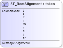 XSD Diagram of ST_RectAlignment in schema dml-basetypes_xsd (Office Open XML (OOXML / OpenXML / Ecma 376))