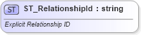 XSD Diagram of ST_RelationshipId in schema shared-relationshipreference_xsd (Office Open XML (OOXML / OpenXML / Ecma 376))