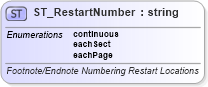 XSD Diagram of ST_RestartNumber in schema wml_xsd (Office Open XML (OOXML / OpenXML / Ecma 376))