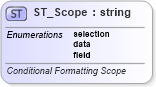 XSD Diagram of ST_Scope in schema sml-pivottable_xsd (Office Open XML (OOXML / OpenXML / Ecma 376))