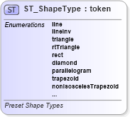 XSD Diagram of ST_ShapeType in schema dml-shapegeometry_xsd (Office Open XML (OOXML / OpenXML / Ecma 376))