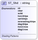 XSD Diagram of ST_Shd in schema wml_xsd (Office Open XML (OOXML / OpenXML / Ecma 376))