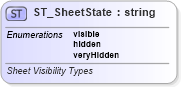 XSD Diagram of ST_SheetState in schema sml-workbook_xsd (Office Open XML (OOXML / OpenXML / Ecma 376))