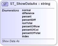 XSD Diagram of ST_ShowDataAs in schema sml-pivottable_xsd (Office Open XML (OOXML / OpenXML / Ecma 376))