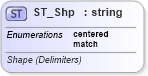 XSD Diagram of ST_Shp in schema shared-math_xsd (Office Open XML (OOXML / OpenXML / Ecma 376))