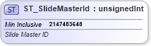 XSD Diagram of ST_SlideMasterId in schema pml-presentation_xsd (Office Open XML (OOXML / OpenXML / Ecma 376))