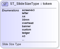 XSD Diagram of ST_SlideSizeType in schema pml-presentation_xsd (Office Open XML (OOXML / OpenXML / Ecma 376))