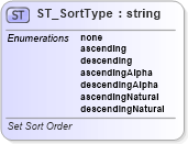 XSD Diagram of ST_SortType in schema sml-pivottable_xsd (Office Open XML (OOXML / OpenXML / Ecma 376))