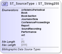 XSD Diagram of ST_SourceType in schema shared-bibliography_xsd (Office Open XML (OOXML / OpenXML / Ecma 376))