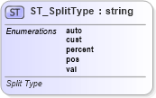 XSD Diagram of ST_SplitType in schema dml-chart_xsd (Office Open XML (OOXML / OpenXML / Ecma 376))
