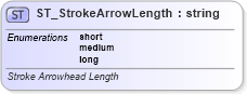 XSD Diagram of ST_StrokeArrowLength in schema vml-main_xsd (Office Open XML (OOXML / OpenXML / Ecma 376))