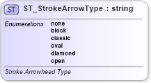 XSD Diagram of ST_StrokeArrowType in schema vml-main_xsd (Office Open XML (OOXML / OpenXML / Ecma 376))