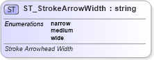 XSD Diagram of ST_StrokeArrowWidth in schema vml-main_xsd (Office Open XML (OOXML / OpenXML / Ecma 376))