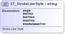 XSD Diagram of ST_StrokeLineStyle in schema vml-main_xsd (Office Open XML (OOXML / OpenXML / Ecma 376))