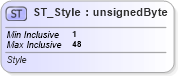XSD Diagram of ST_Style in schema dml-chart_xsd (Office Open XML (OOXML / OpenXML / Ecma 376))