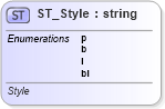 XSD Diagram of ST_Style in schema shared-math_xsd (Office Open XML (OOXML / OpenXML / Ecma 376))