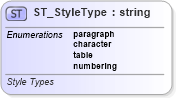 XSD Diagram of ST_StyleType in schema wml_xsd (Office Open XML (OOXML / OpenXML / Ecma 376))
