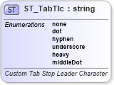 XSD Diagram of ST_TabTlc in schema wml_xsd (Office Open XML (OOXML / OpenXML / Ecma 376))