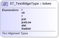 XSD Diagram of ST_TextAlignType in schema dml-textparagraph_xsd (Office Open XML (OOXML / OpenXML / Ecma 376))