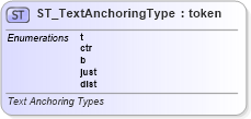 XSD Diagram of ST_TextAnchoringType in schema dml-text_xsd (Office Open XML (OOXML / OpenXML / Ecma 376))