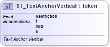 XSD Diagram of ST_TextAnchorVertical in schema dml-diagramtypes_xsd (Office Open XML (OOXML / OpenXML / Ecma 376))