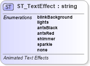 XSD Diagram of ST_TextEffect in schema wml_xsd (Office Open XML (OOXML / OpenXML / Ecma 376))