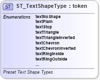 XSD Diagram of ST_TextShapeType in schema dml-shapegeometry_xsd (Office Open XML (OOXML / OpenXML / Ecma 376))