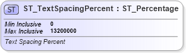 XSD Diagram of ST_TextSpacingPercent in schema dml-textparagraph_xsd (Office Open XML (OOXML / OpenXML / Ecma 376))