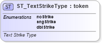 XSD Diagram of ST_TextStrikeType in schema dml-textcharacter_xsd (Office Open XML (OOXML / OpenXML / Ecma 376))