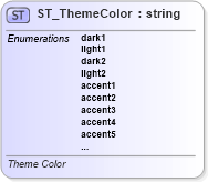 XSD Diagram of ST_ThemeColor in schema wml_xsd (Office Open XML (OOXML / OpenXML / Ecma 376))