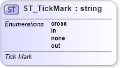 XSD Diagram of ST_TickMark in schema dml-chart_xsd (Office Open XML (OOXML / OpenXML / Ecma 376))