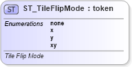 XSD Diagram of ST_TileFlipMode in schema dml-shapeeffects_xsd (Office Open XML (OOXML / OpenXML / Ecma 376))