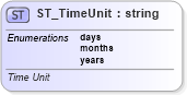 XSD Diagram of ST_TimeUnit in schema dml-chart_xsd (Office Open XML (OOXML / OpenXML / Ecma 376))