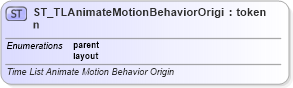 XSD Diagram of ST_TLAnimateMotionBehaviorOrigin in schema pml-animationinfo_xsd (Office Open XML (OOXML / OpenXML / Ecma 376))
