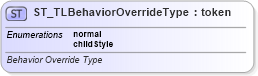 XSD Diagram of ST_TLBehaviorOverrideType in schema pml-animationinfo_xsd (Office Open XML (OOXML / OpenXML / Ecma 376))