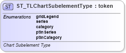 XSD Diagram of ST_TLChartSubelementType in schema pml-animationinfo_xsd (Office Open XML (OOXML / OpenXML / Ecma 376))